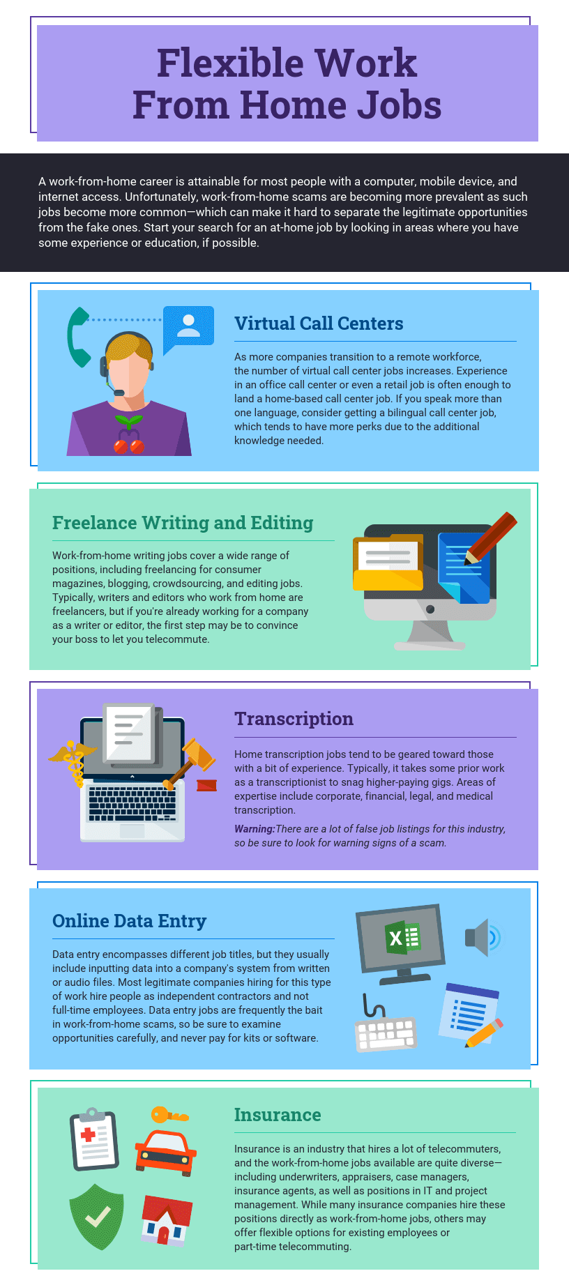 Trabajo Remoto Infografía