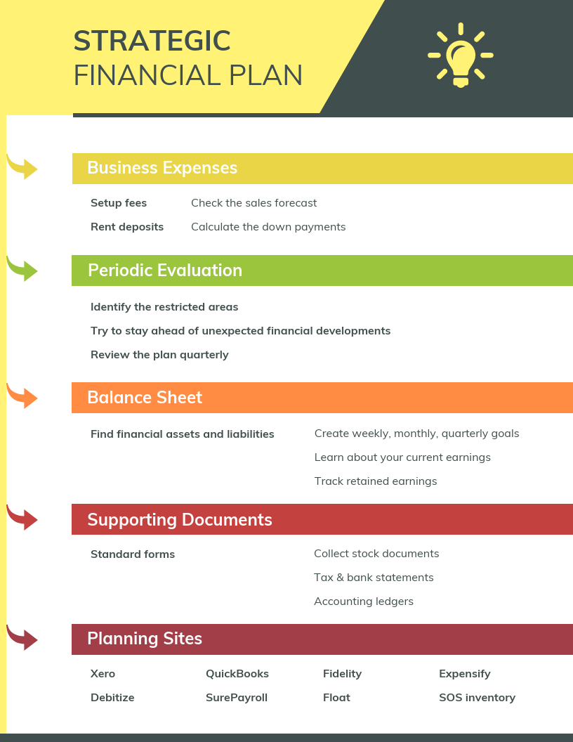 Yellow Business Mind Map Template