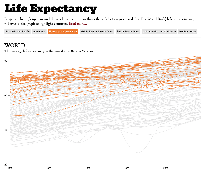 tipos de gráficos