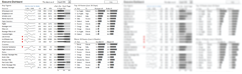 best chart - squint test