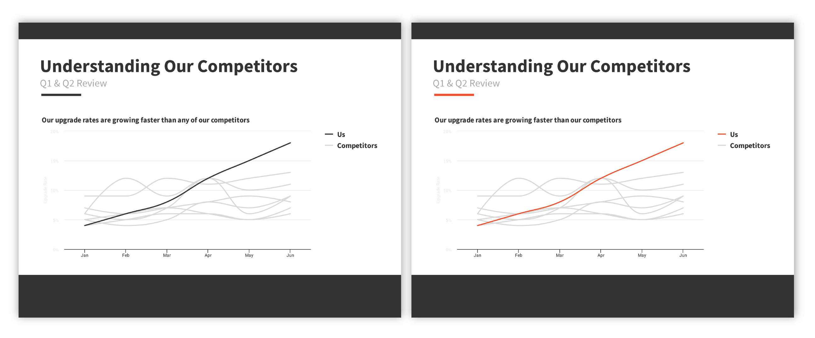 Competitor Analysis Chart Template
