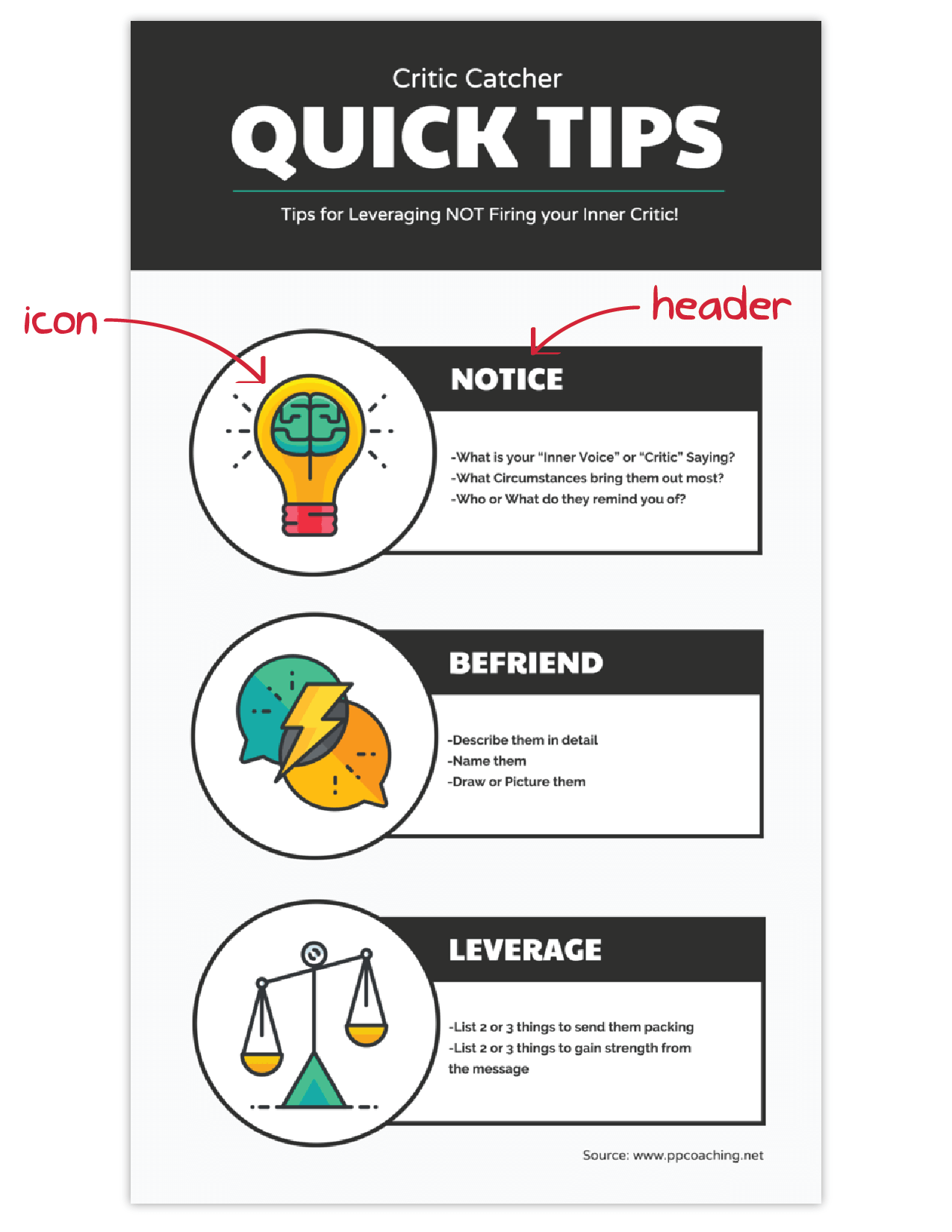 Infografía que utiliza íconos que permiten entender rápidamente de qué trata cada sección.