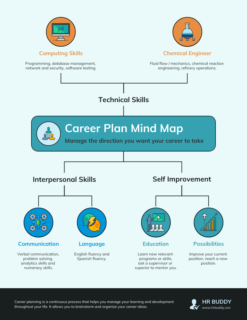 How to Create a Process Improvement Plan [+ Templates] - Venngage