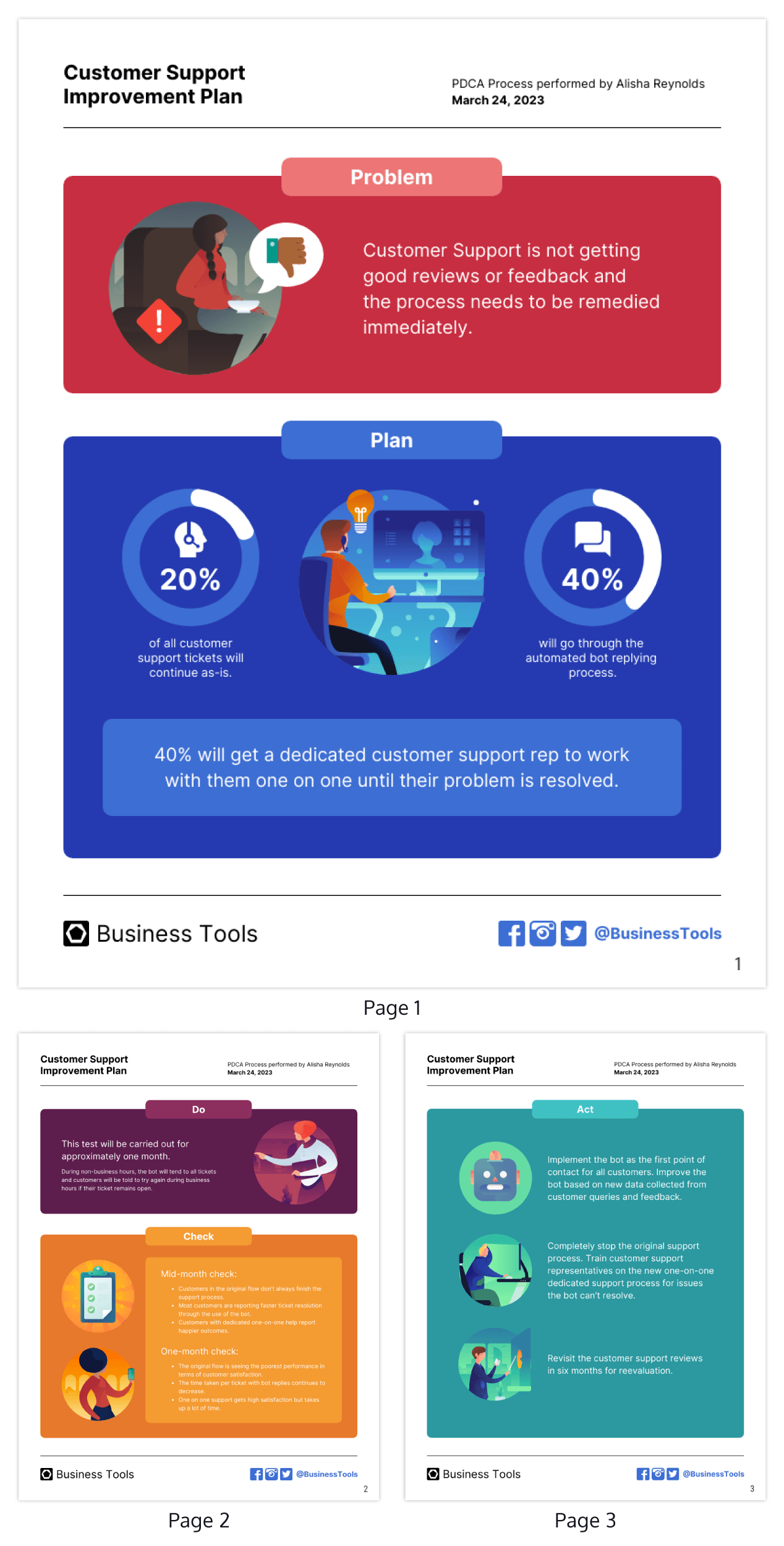 How to Create a Process Improvement Plan [+ Templates] - Venngage