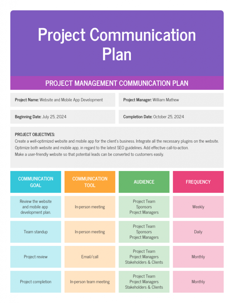 Process Improvement Plan Template Powerpoint