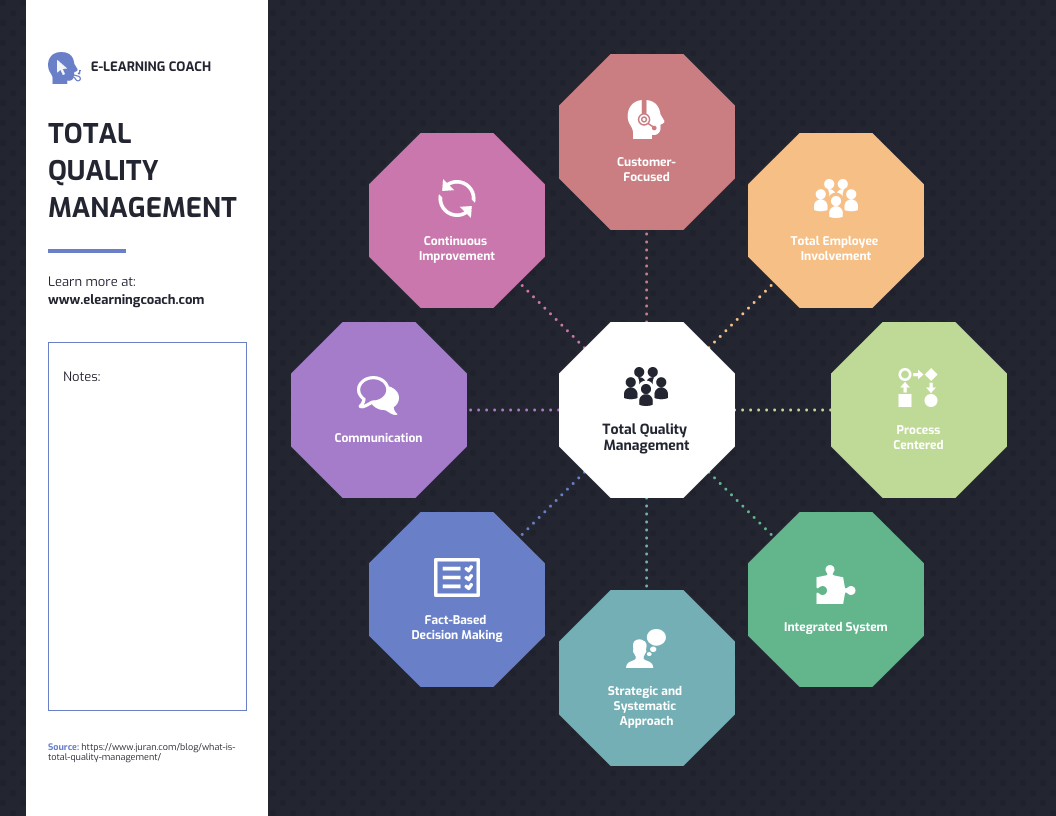 process improvement plan