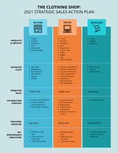 How To Write a Sales Plan That Converts (+ Templates) - Venngage