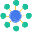 Features of Venngage's Cluster Diagram Maker: