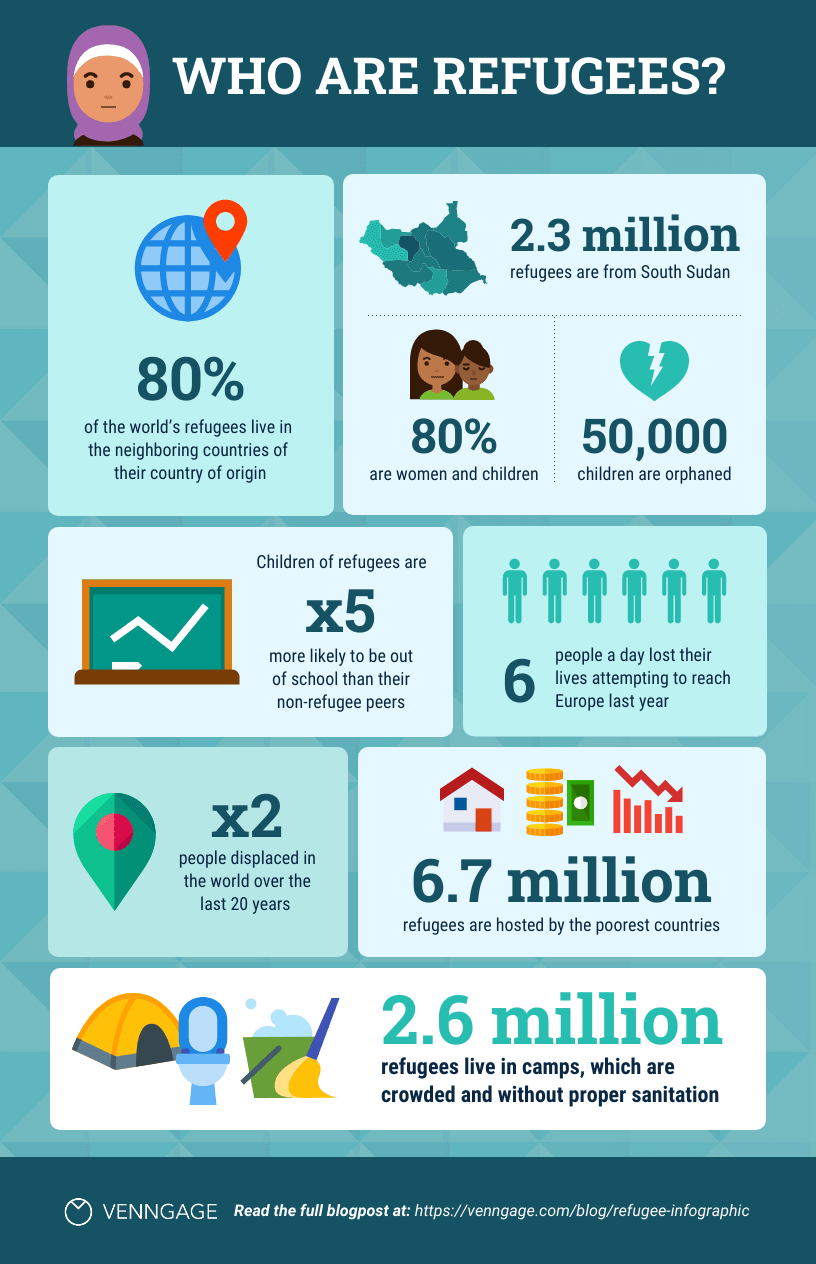 Pandemic Impact On Refugee Statistical Infographic Template