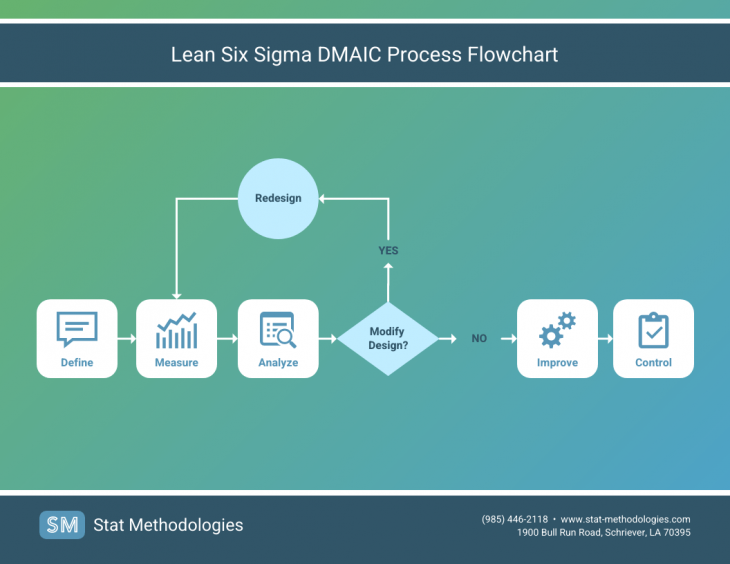Process Mapping: A Complete Guide [+ Templates] - Venngage