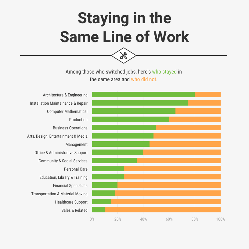 stacked bar chart