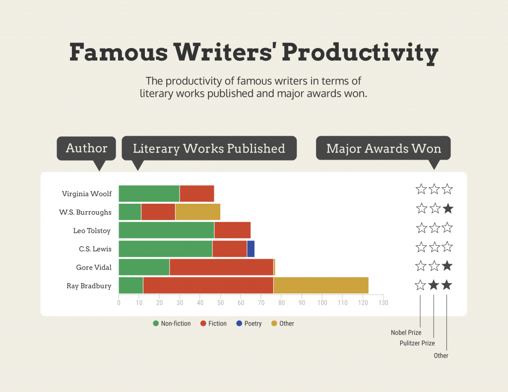 Productivity Stacked Bar Chart Template