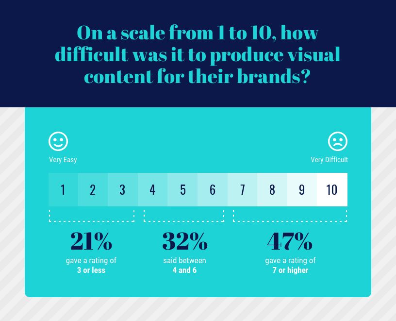 Visual Content Stacked Bar Chart Template