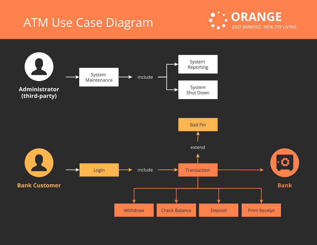 C c M u S Use Case v L m Sao T o Ra Ch ng 