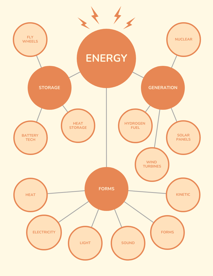 mind map presentation