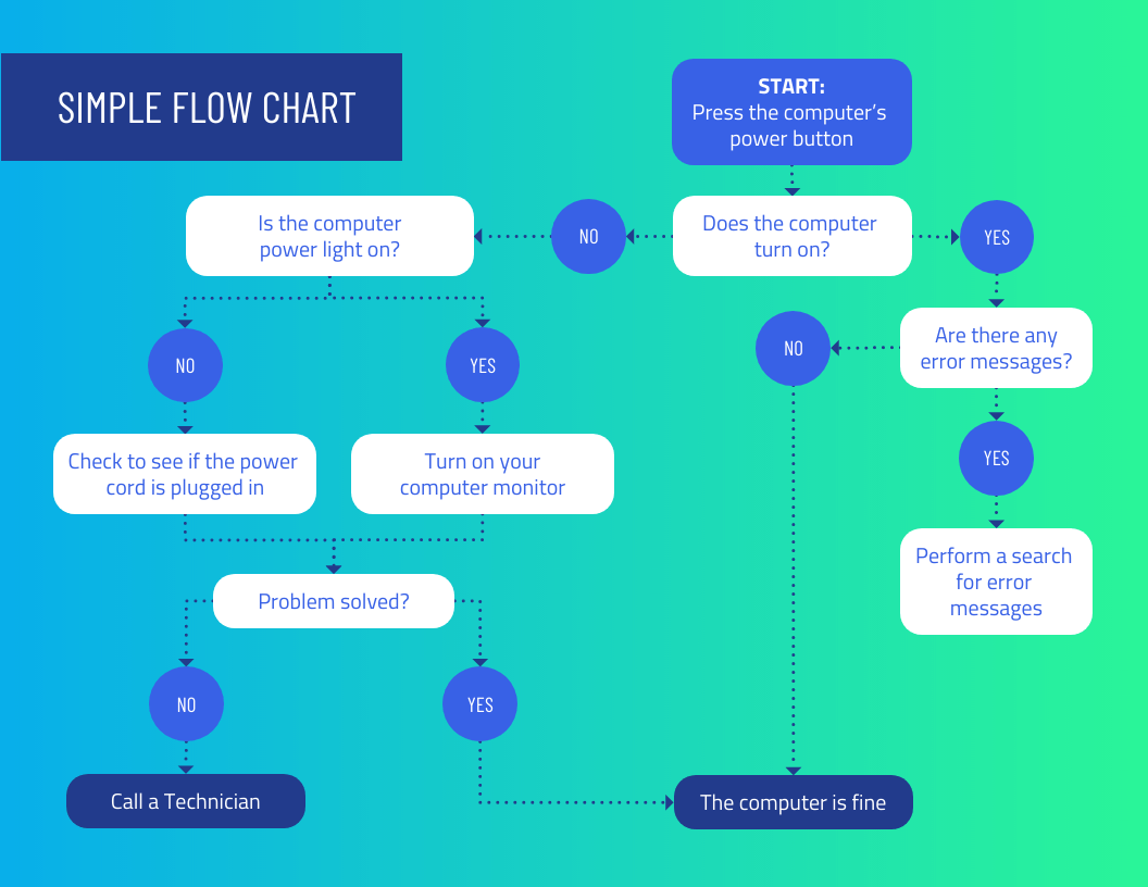 decision tree excel