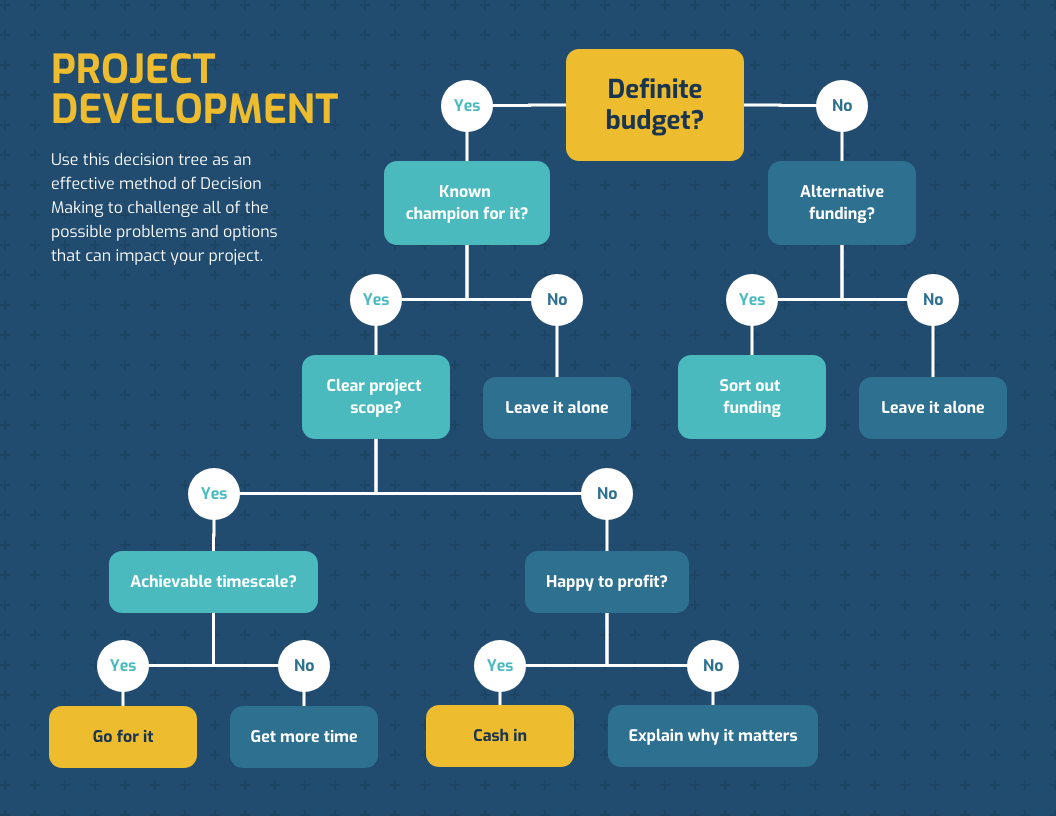 excel decision tree template