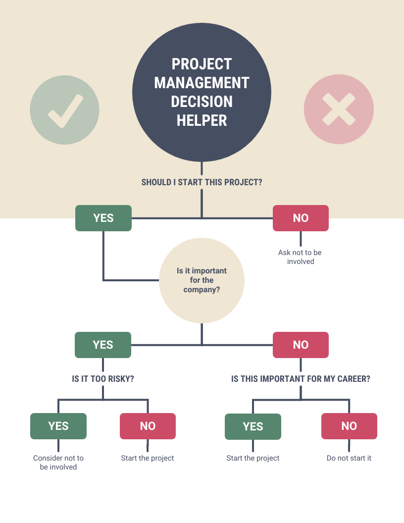 How to Make a Decision Tree in Excel Venngage