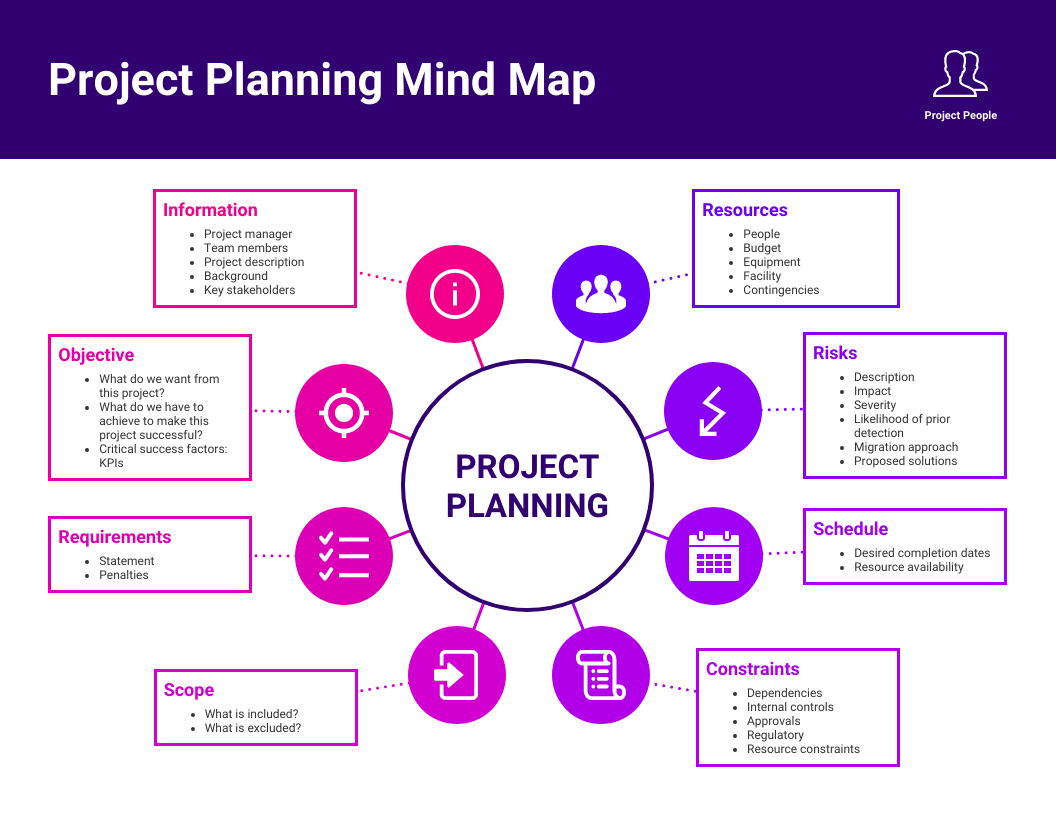 5 pasos para diseñar un mapa mental presentación con ejemplos