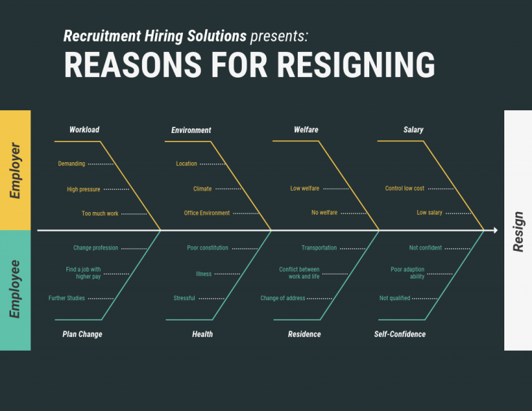 How to Create a Fishbone Diagram for Medical Diagnosis