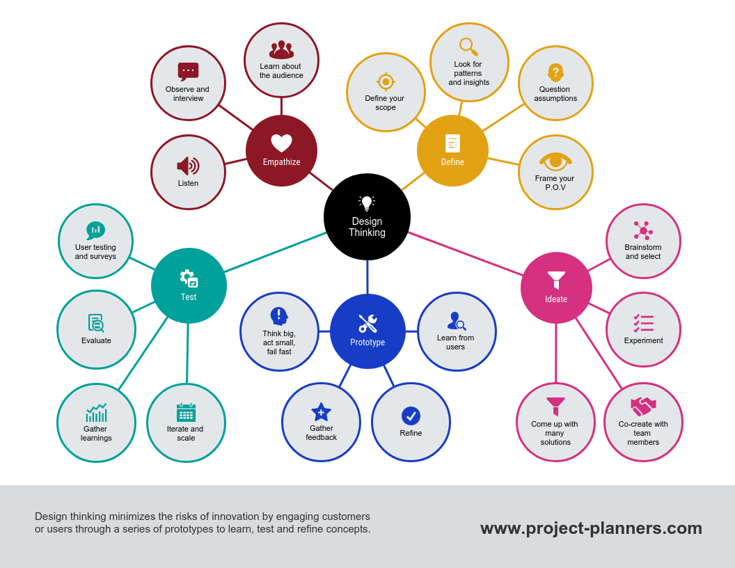 presentation skills mind map