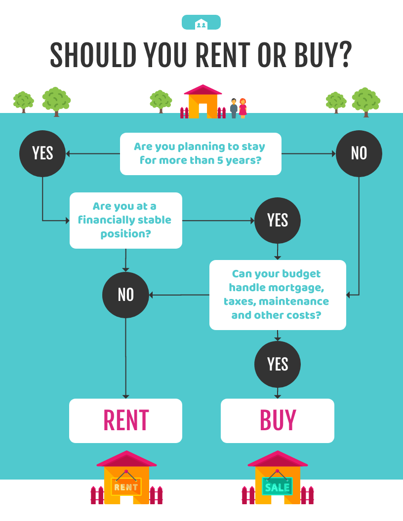 decision tree excel