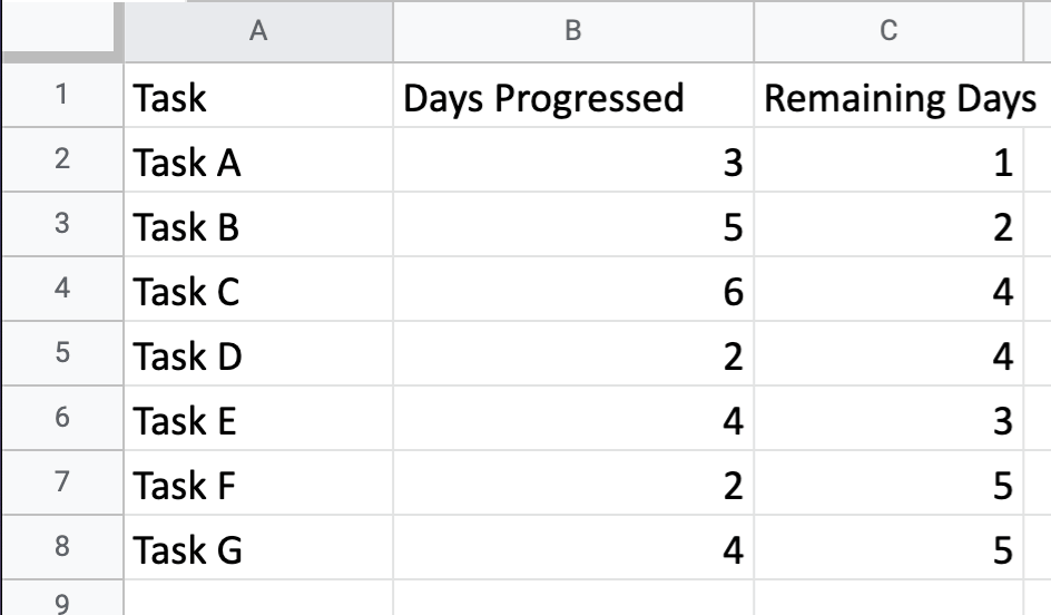 gantt chart google sheets