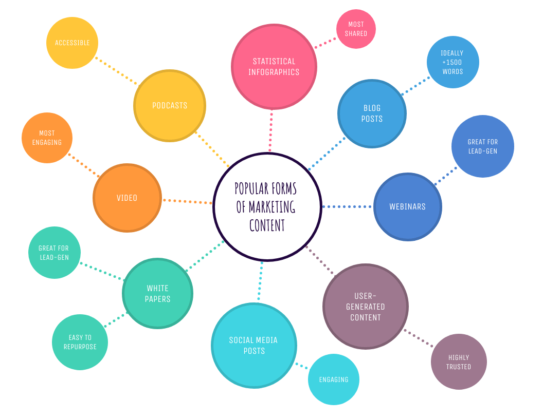 5 pasos para diseñar un mapa mental presentación con ejemplos