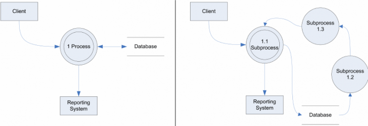 Data Flow Diagram: What Is It, Examples & How to Create One - Venngage