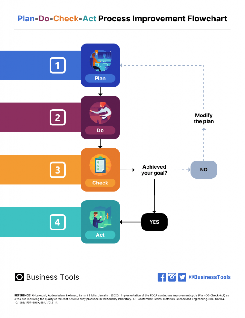 Sales Process Flowchart: The Complete Guide - Venngage