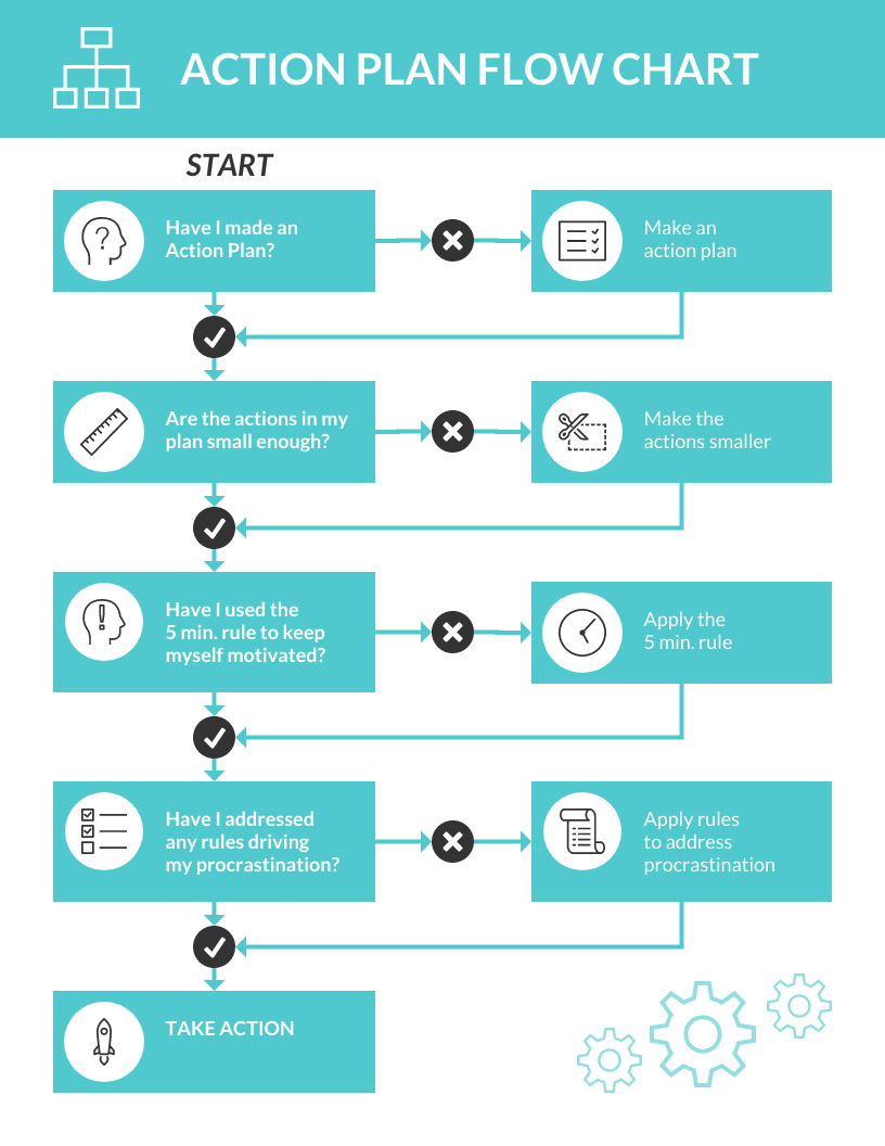 21 Sales Cycle Flowchart RanaldZakiriya