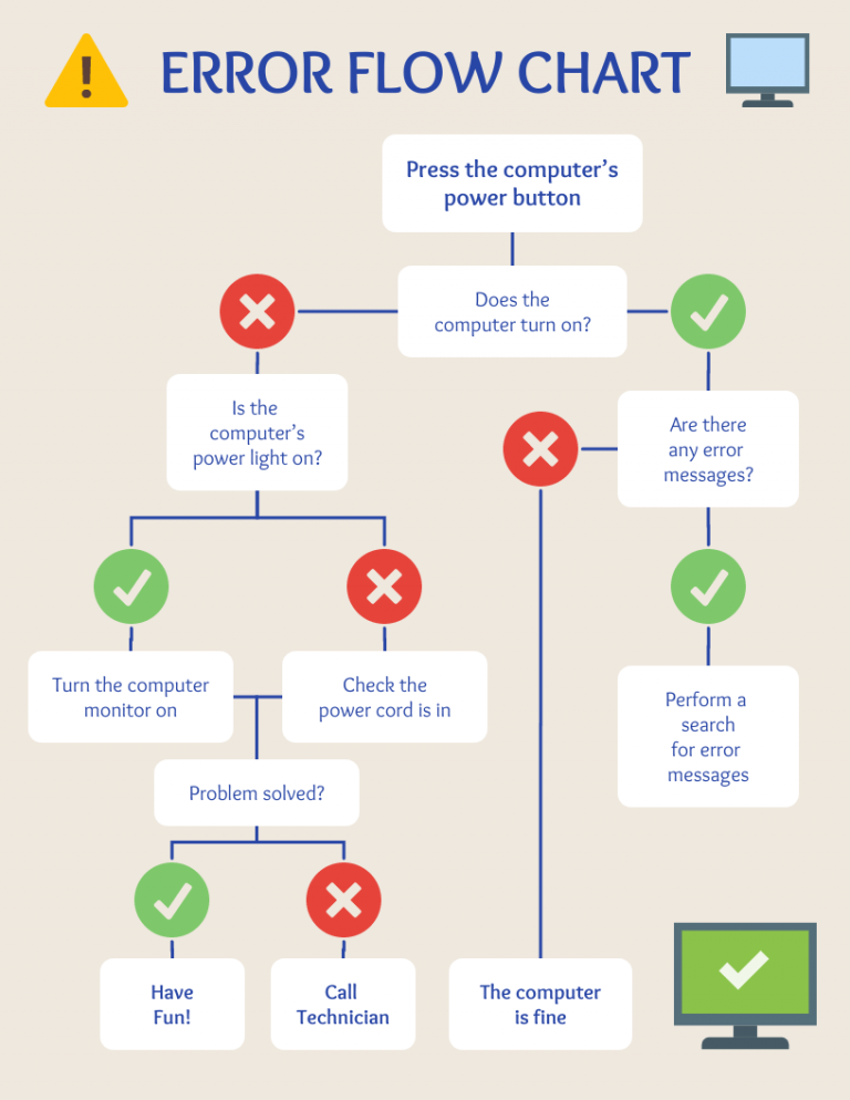 Should You Make a PowerPoint Flowchart? [+Design Tips] - Venngage