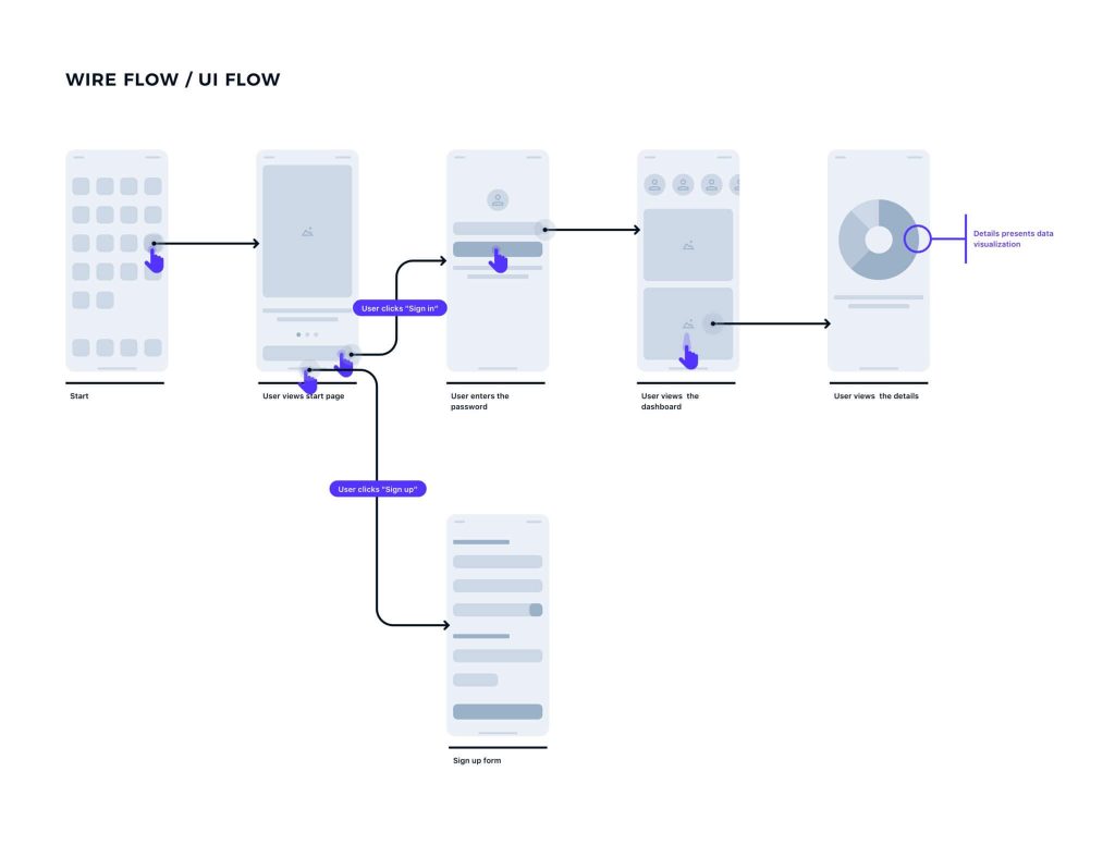 What is a User Flow Diagram and How to Create One? - Venngage