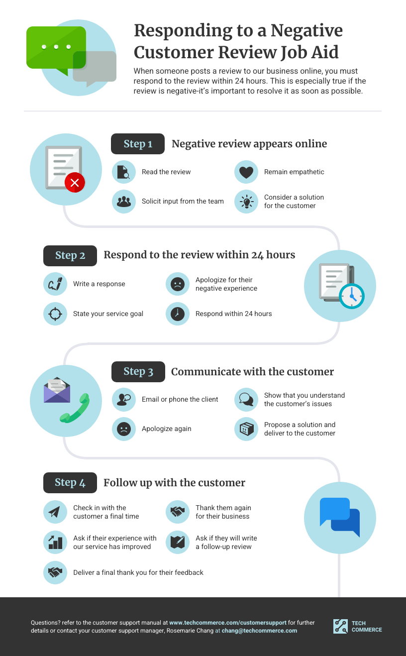 work instruction vs sop