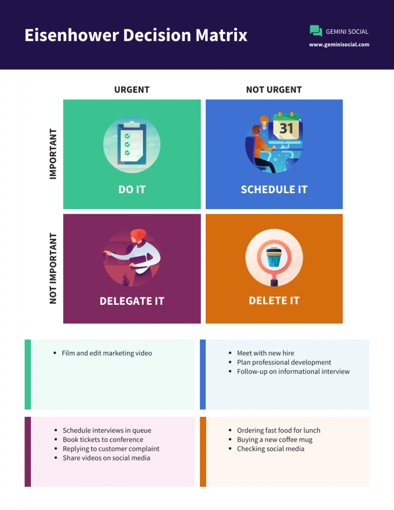 Use Decision Matrix to Assist Business Decision Making - Venngage