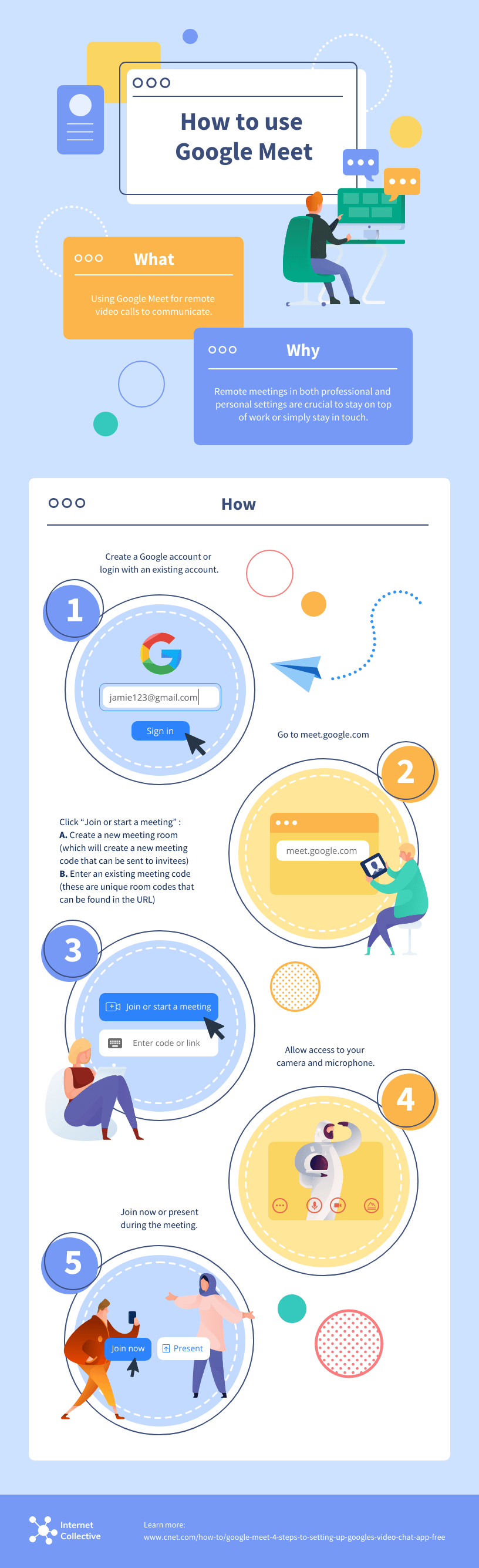 work instruction vs sop