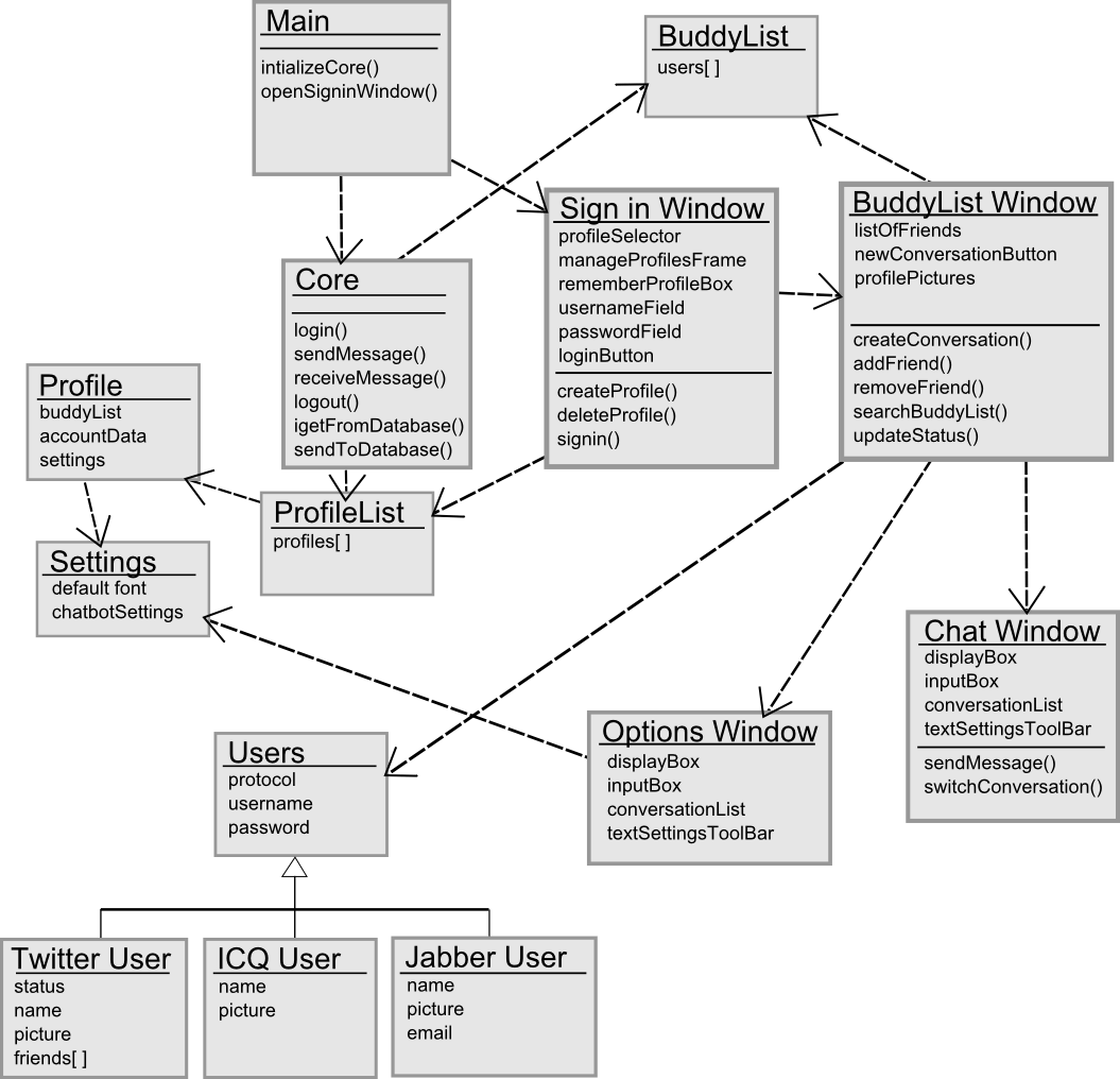 class diagram