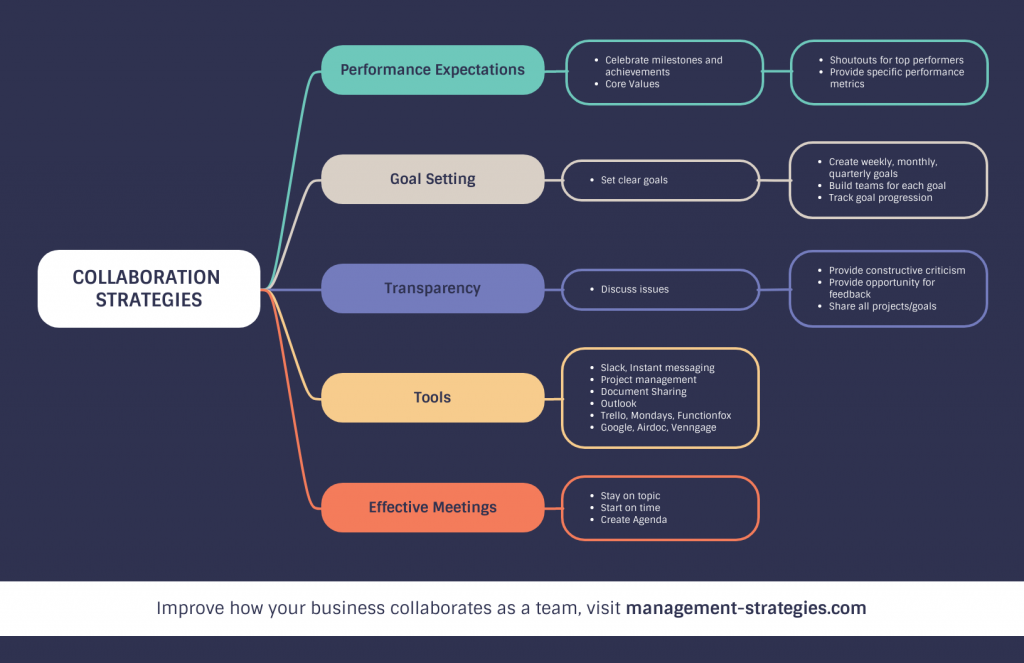 How Mind Mapping Helps Marketers Create Better Content - Venngage
