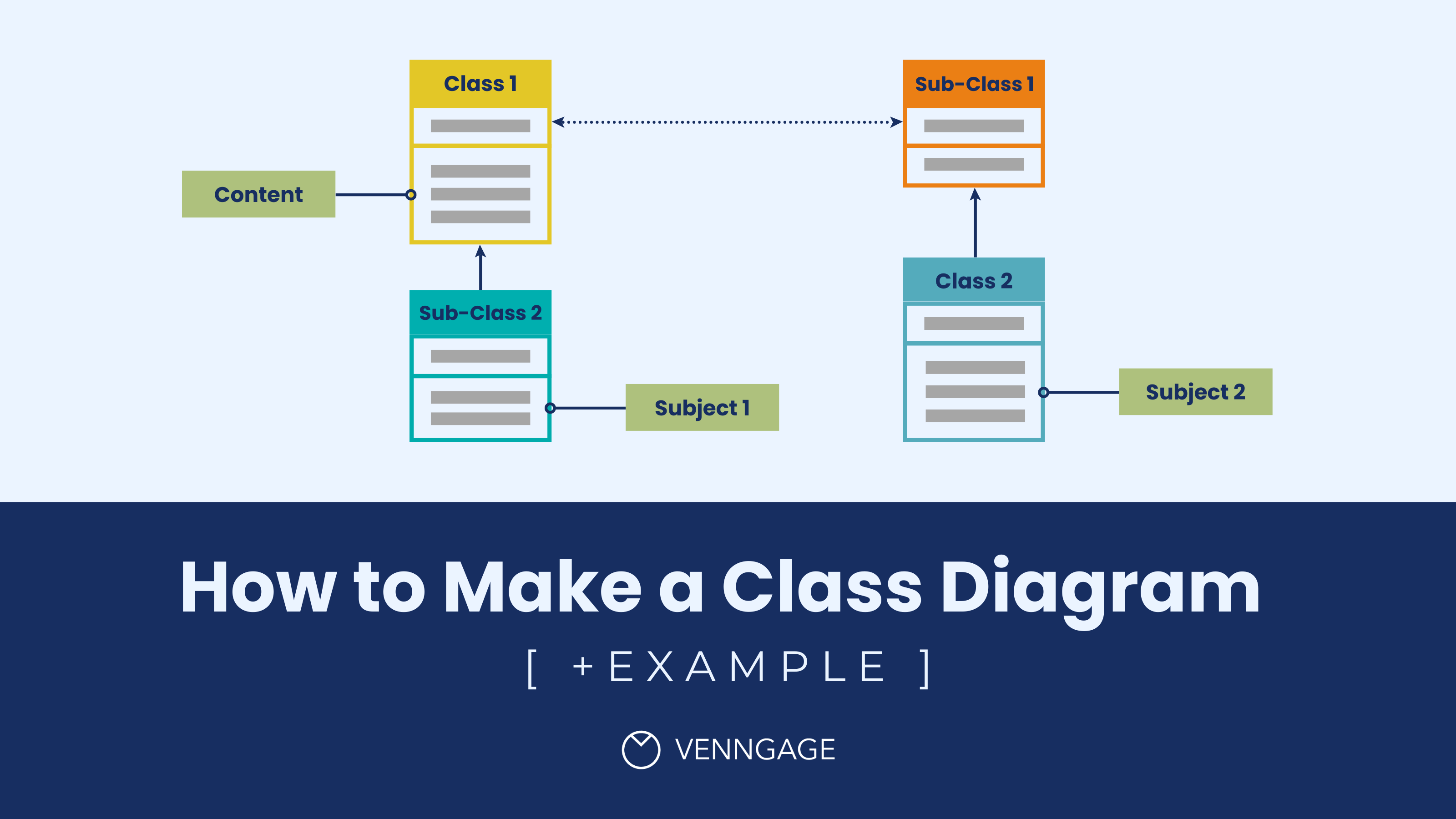 How to Make a Class Diagram [+Examples] - Venngage