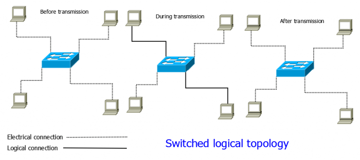 About Network Diagram and How Does it Improve Workflows - Venngage
