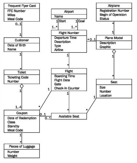 Cómo crear un diagrama de clases [+Ejemplos]