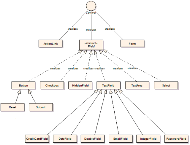 class diagram