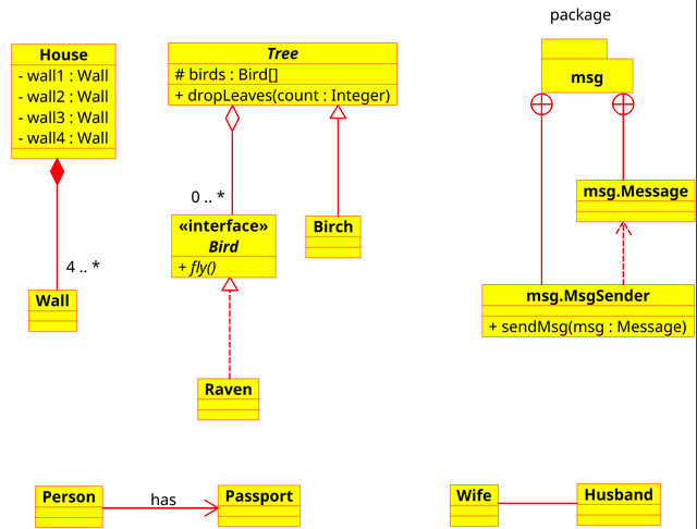 diagrama de classe