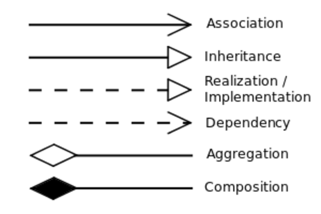 class diagram symbols and notations