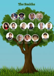 How to Make a Family Tree Diagram (+ Examples) - Venngage