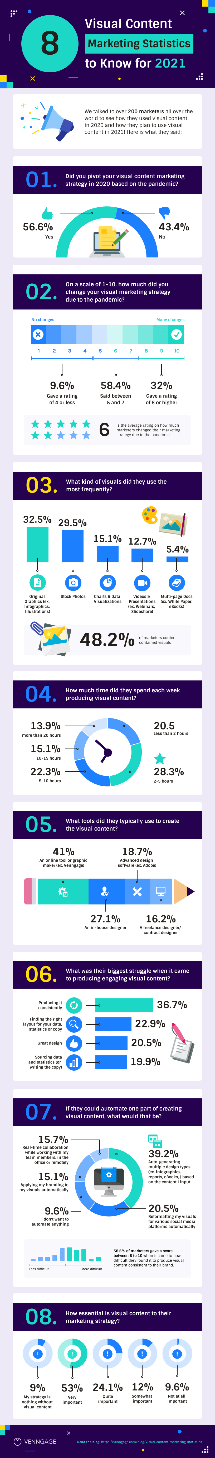 20+ Strategy Infographics for Branding, Marketing and More - Venngage