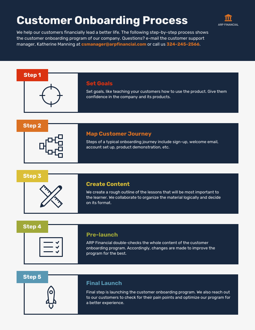 How to Make an Infographic in Under 1 Hour (2023 Guide) - Venngage