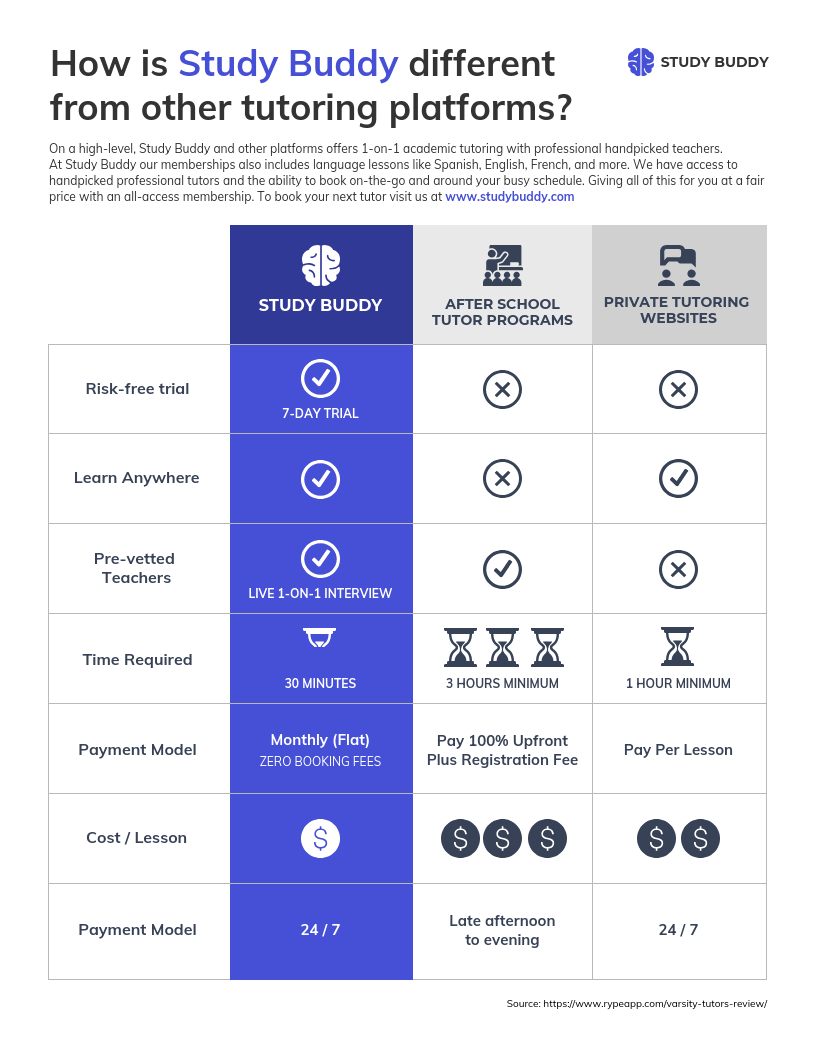 How to Make an Infographic in Under 1 Hour (2023 Guide) - Venngage