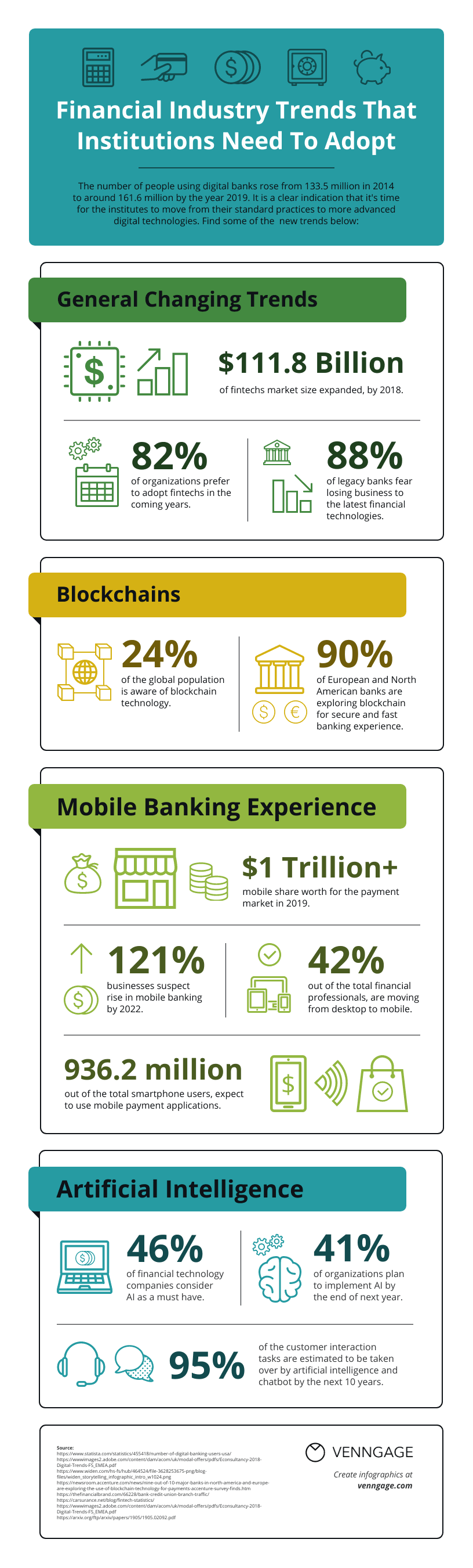 are infographics relevant in 2022