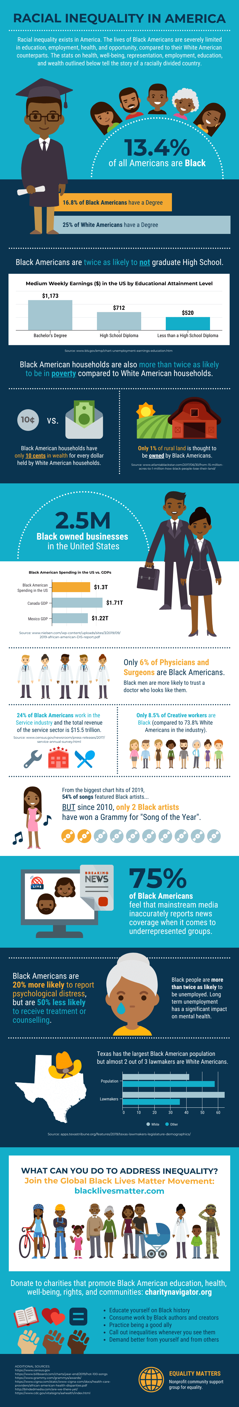 infographic news sites